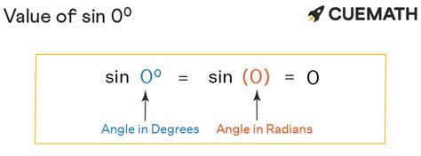 Sin 0 Degrees - Find Value of Sin 0 Degrees | Sin 0°