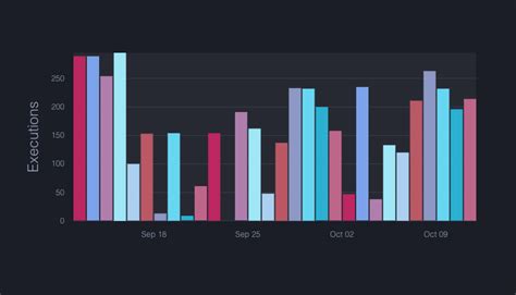 ngx-charts – Angular Awesome