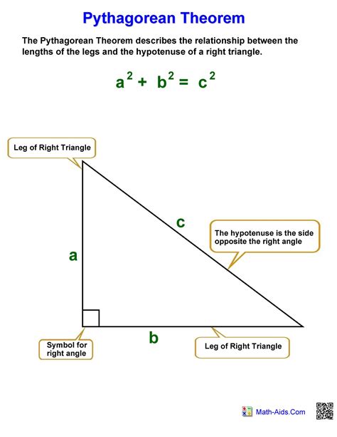 Pythagorean Theorem chart – Hoeden at Home