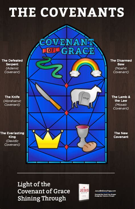 Covenants Of The Bible Chart