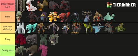 OSRS PvM difficulty Tier List (Community Rankings) - TierMaker