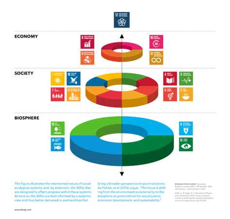 The UN 2030 SDGs; humanity’s biggest ever project and a framework for research - The Global Academy