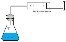 gas syringe experiment - Google Search | Syringe, Gas, Experiments