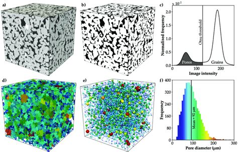 (a) Micro-CT scan of the Bentheim sandstone with a size of 500 3 voxels... | Download Scientific ...