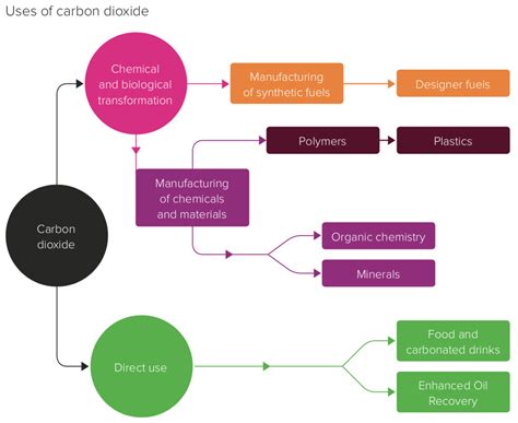 Climate change: pulling CO2 out of the air could be a trillion-dollar business - Vox