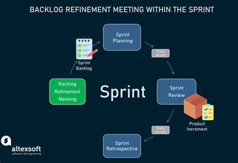 Backlog Grooming: How to Prepare and Run Refinement Meetings