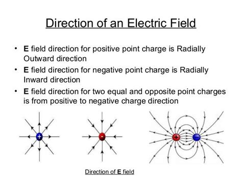 Electric field and Electroplating