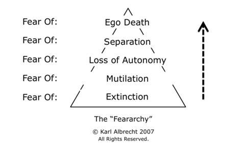 "Feararchy" - The Hierarchy of Fear