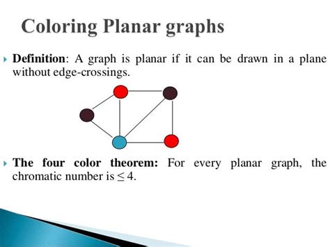 Graph coloring problem