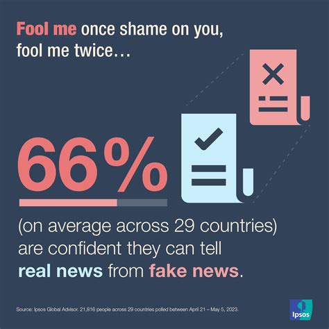 Fake news en la era de la IA | Ipsos