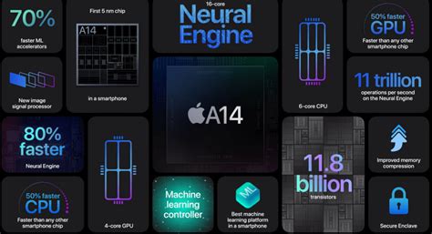 Apple ‘Hi, Speed’ Event: 5G, A14 Bionic Chip, and LiDAR for New iPhones ...