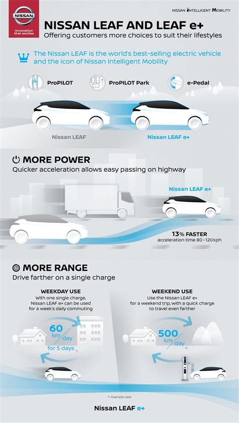 Nissan Unveiled the Nissan LEAF e+ – Specifications and Price - Motoph ...