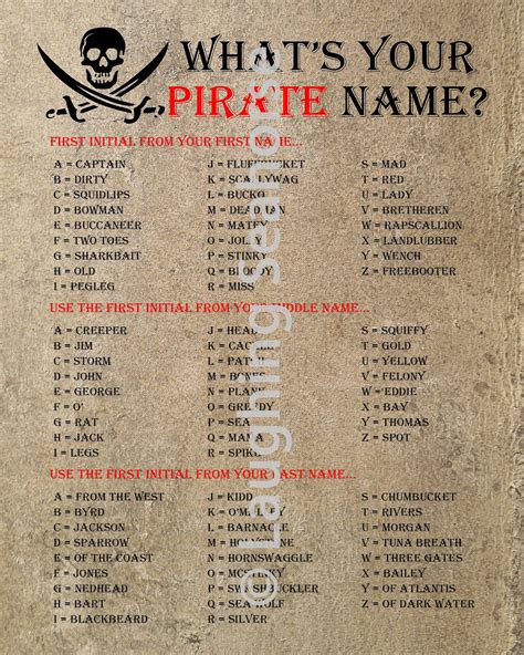 What's Your Pirate Name Printable Gasparilla - Etsy | Pirate names, Funny name generator, Names