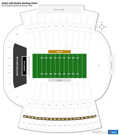 Faurot Field Seats with Backs - RateYourSeats.com