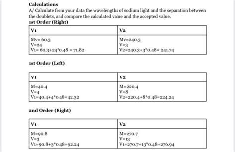 Grating Spectrometer Objectives To measure with the | Chegg.com