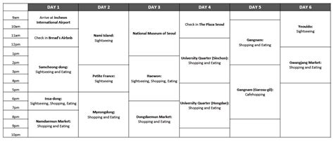 The Ultimate 7 Day Seoul Itinerary - 7 Days of Fun and Food! - EatandTravelWithUs