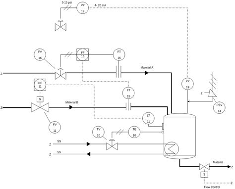 Simple P&ID Diagram | Piping And Instrumentation Diagram Template