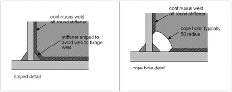 Stiffeners - SteelConstruction.info