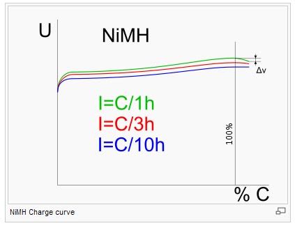 Nimh Charge Curve