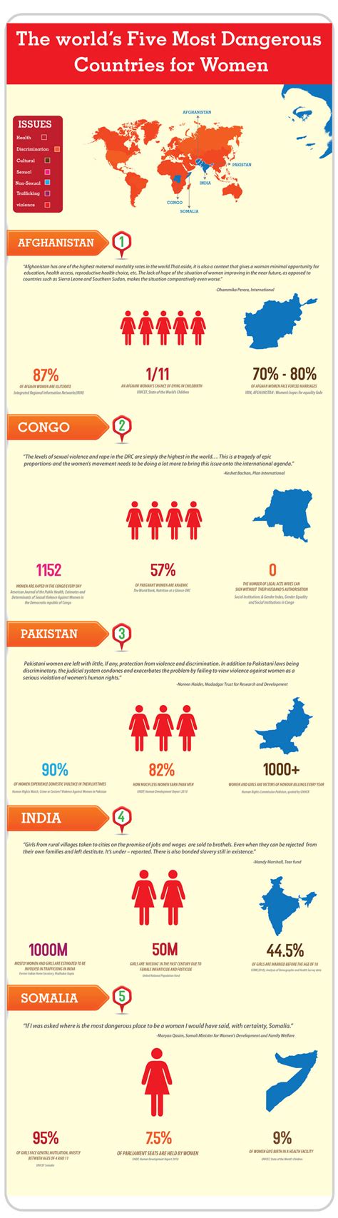 The world’s five most dangerous countries for women