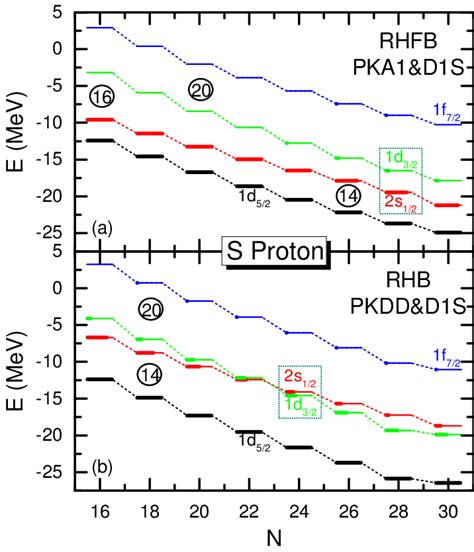 (Color online) Same as Fig. 3, but for sulfur isotopes. | Download Scientific Diagram