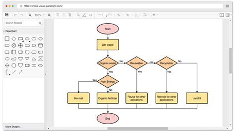 Free Online Flowchart Maker