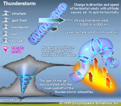 Tornadoes - GEOMODDERFIED