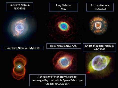 Western Slope Skies - What Kind of Planet is a Planetary Nebula? | KVNF ...