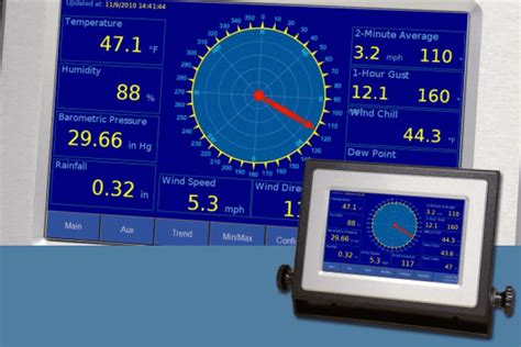 Columbia Weather - Color Weather Display for Columbia Weather Stations ...