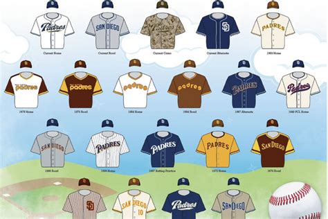 San Diego Padres: 5 Best Uniforms of All Time | Bleacher Report ...