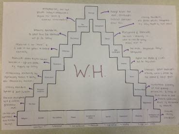 Elements of the Gothic – Wuthering Heights | Mrs Peacock's English Blog