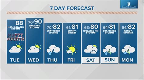 Live Doppler 13 Tuesday noon forecast | July 4, 2023 | wthr.com