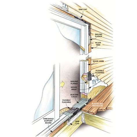 How to Replace a Patio Door | The Family Handyman