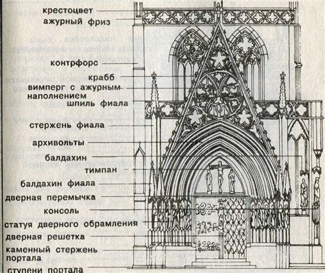 Unveiling the Intricate Design of Cathedral Architecture