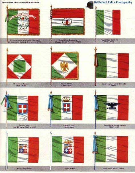 Evoluzione della bandiera italiana | Italian flag, Flag, Flags of the world