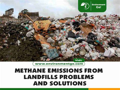 14 Methane Emissions from Landfills Problems and Solutions ...