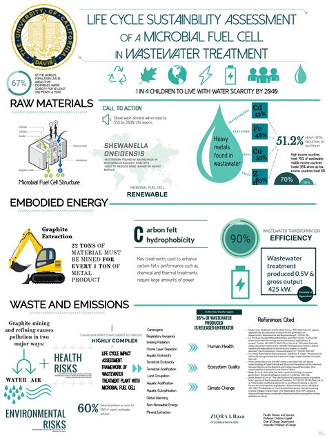 Microbial Fuel Cell — Design Life-Cycle