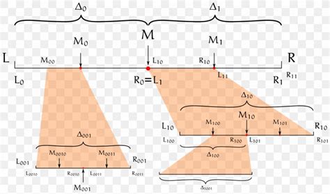 Bolzano–Weierstrass Theorem Stone–Weierstrass Theorem Extreme Value Theorem Interval, PNG ...