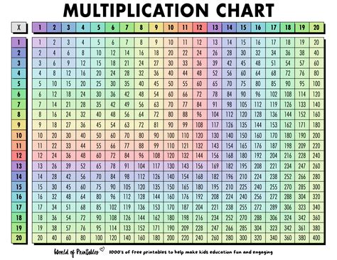 Free Multiplication Chart Printables - World of Printables