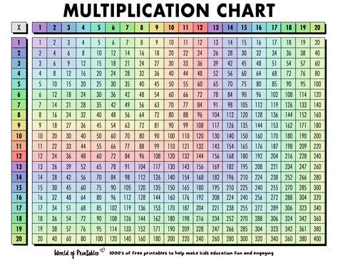 Printable Multiplication Chart 1 1000