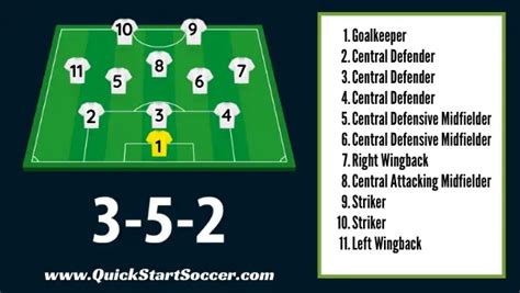 Soccer Position Numbers, Player Numbers, And Jersey Numbers Explained ...