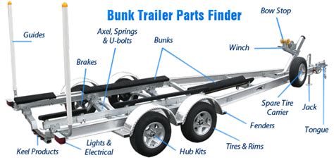 How To Identify Boat Trailer Parts & Their Correct Names