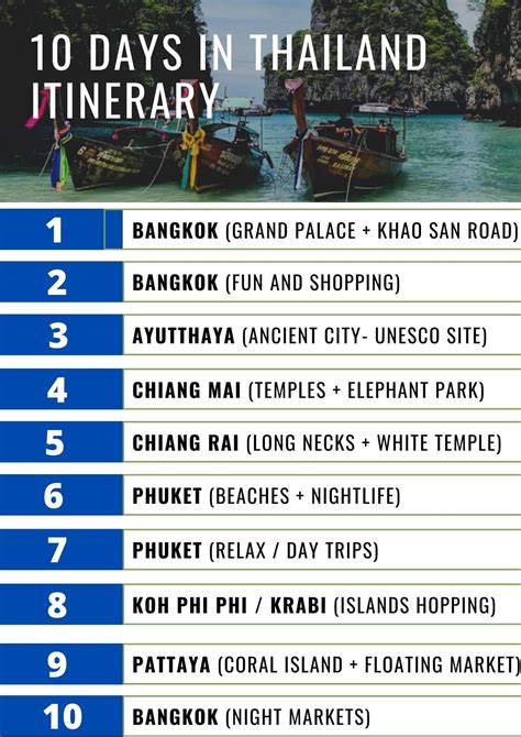 10 Days Thailand Itinerary: A Guide For First Time Visitors [+ Map + Tips]