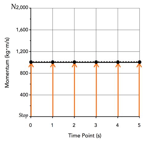 The Momentum Graph - GigantePhysics