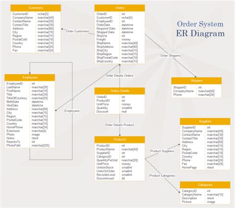 Free ER Diagram Templates - Available to Download, Customize and Share