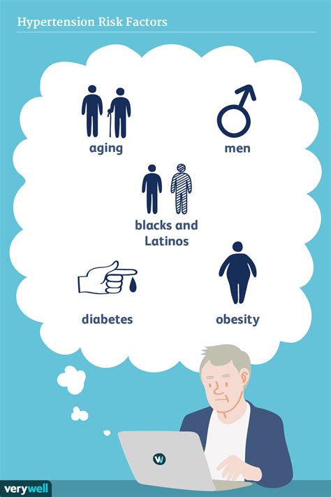 Hypertension: Causes and Risk Factors