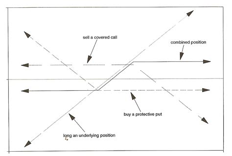 Binary option payoff graphs collar city auctions - siofloridin’s blog