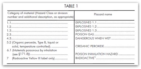 hazmat material table | Brokeasshome.com