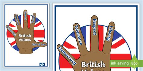 British Values Hand | Hand Model British Values | Twinkl