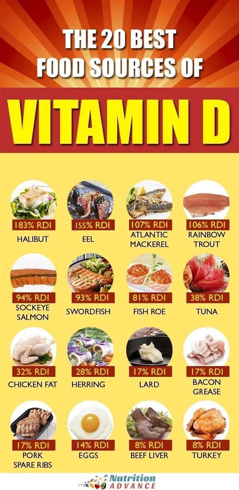 30 of the Best Dietary Sources of Vitamin D | Vitamin d rich food, Vitamin rich foods, Vitamin d ...